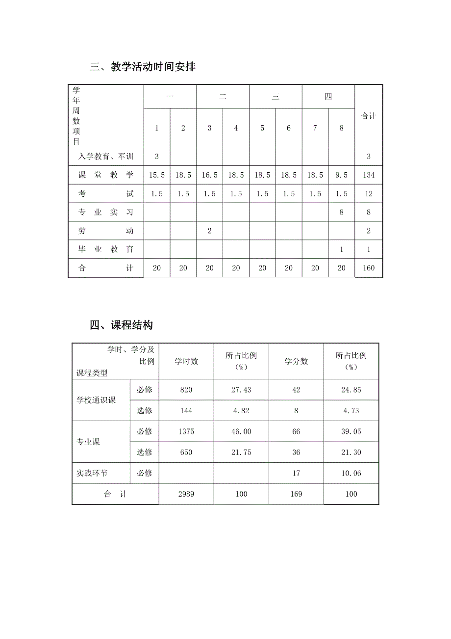 【2017年整理】山东师范大学 电子信息科学与技术专业培养方案_第2页