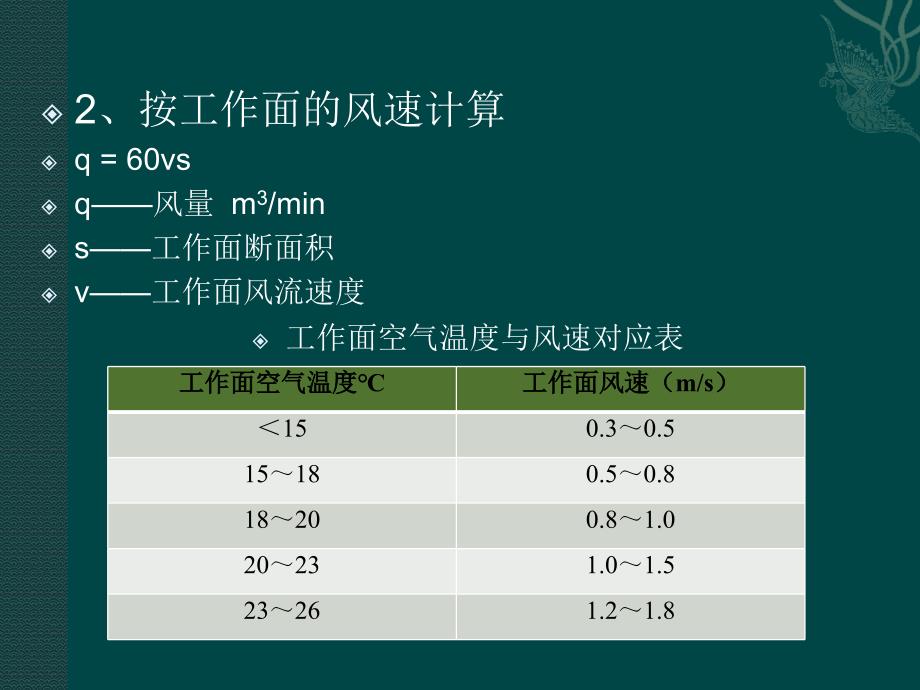 【2017年整理】局部通风机选型_第4页