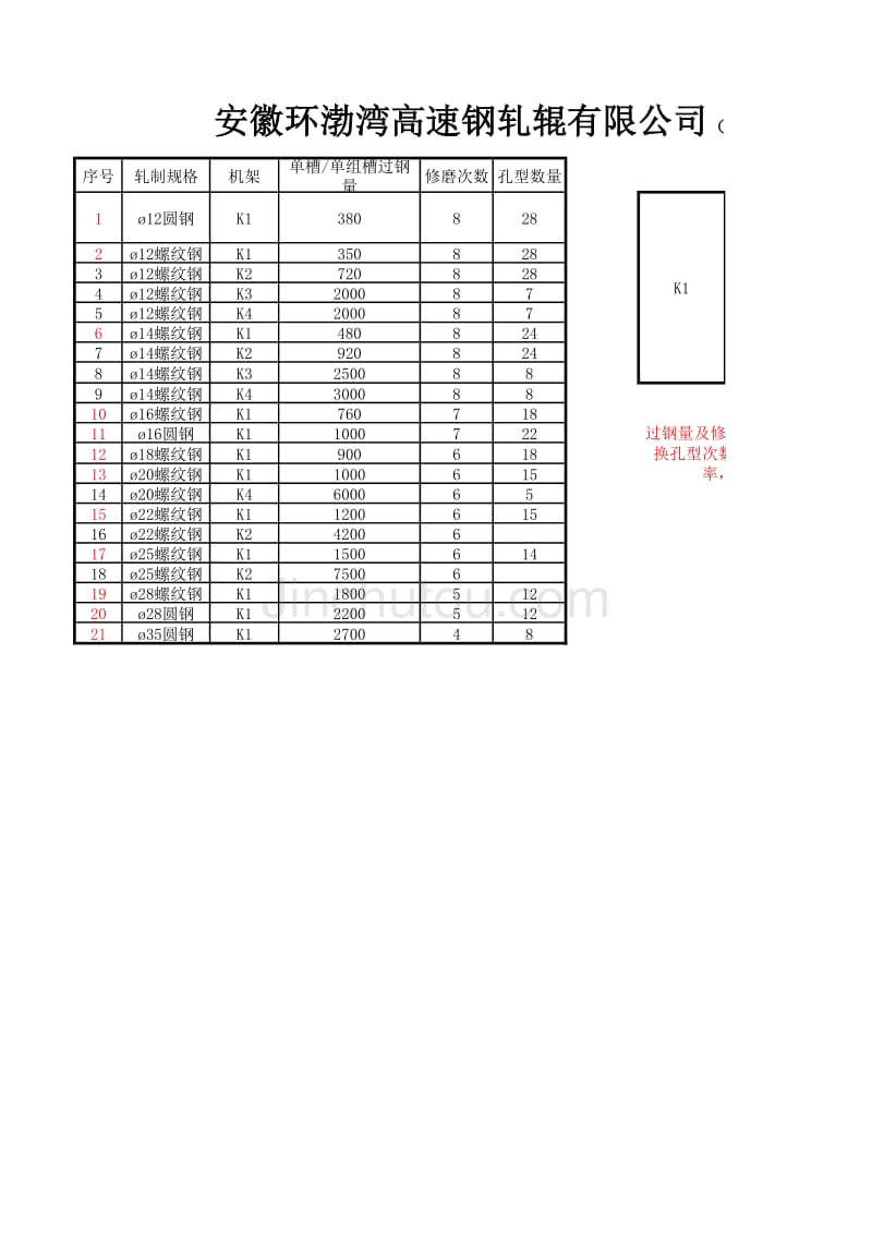 环渤湾高速钢轧辊轧制螺纹钢成本分析_第1页