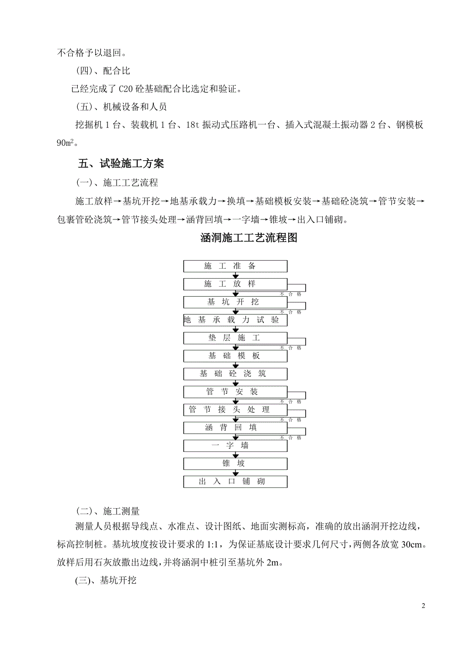 圆管涵首件方案_第2页