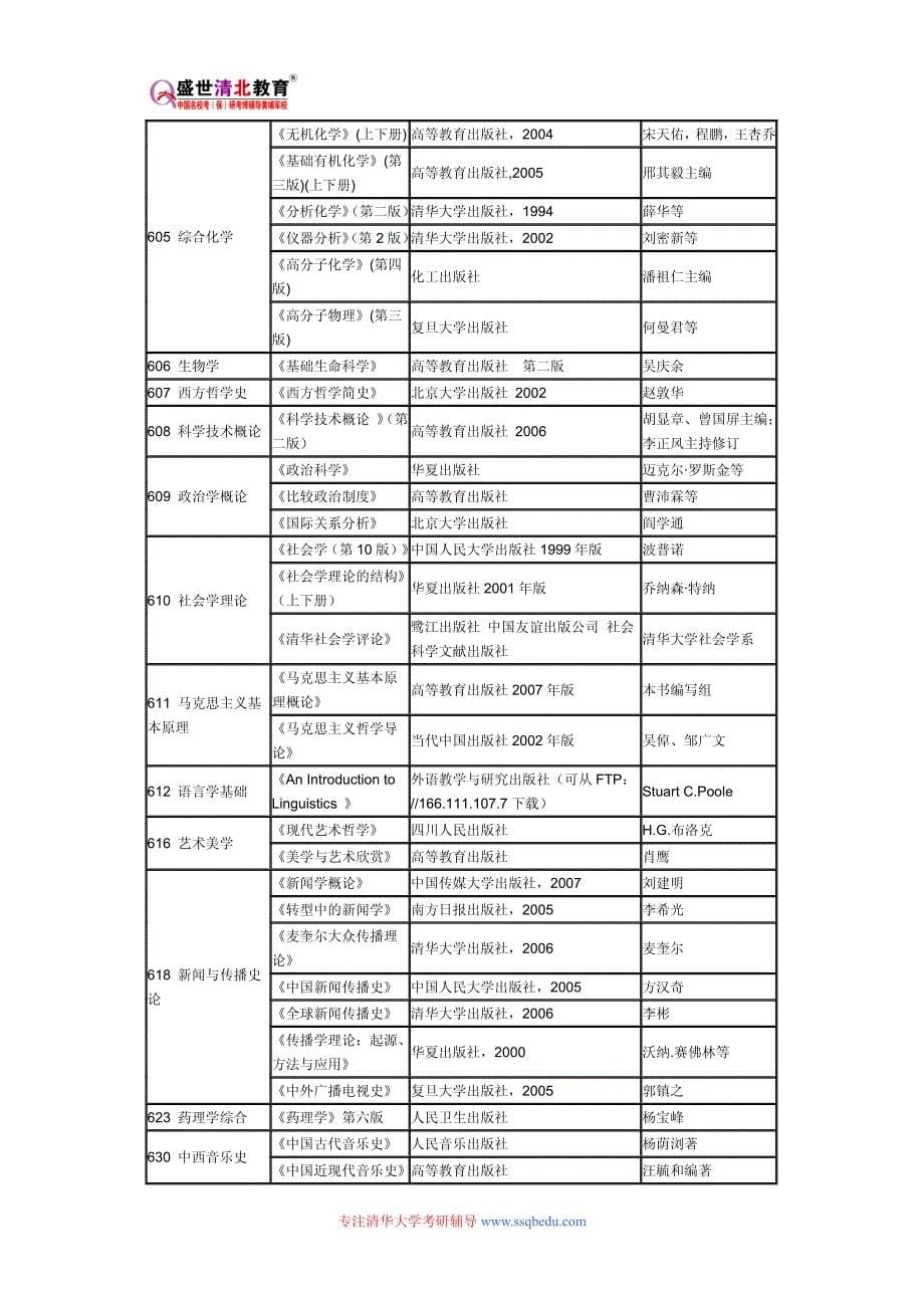 清华大学862新闻与传播业务考研参考书目、考研真题、复试分数线_第5页