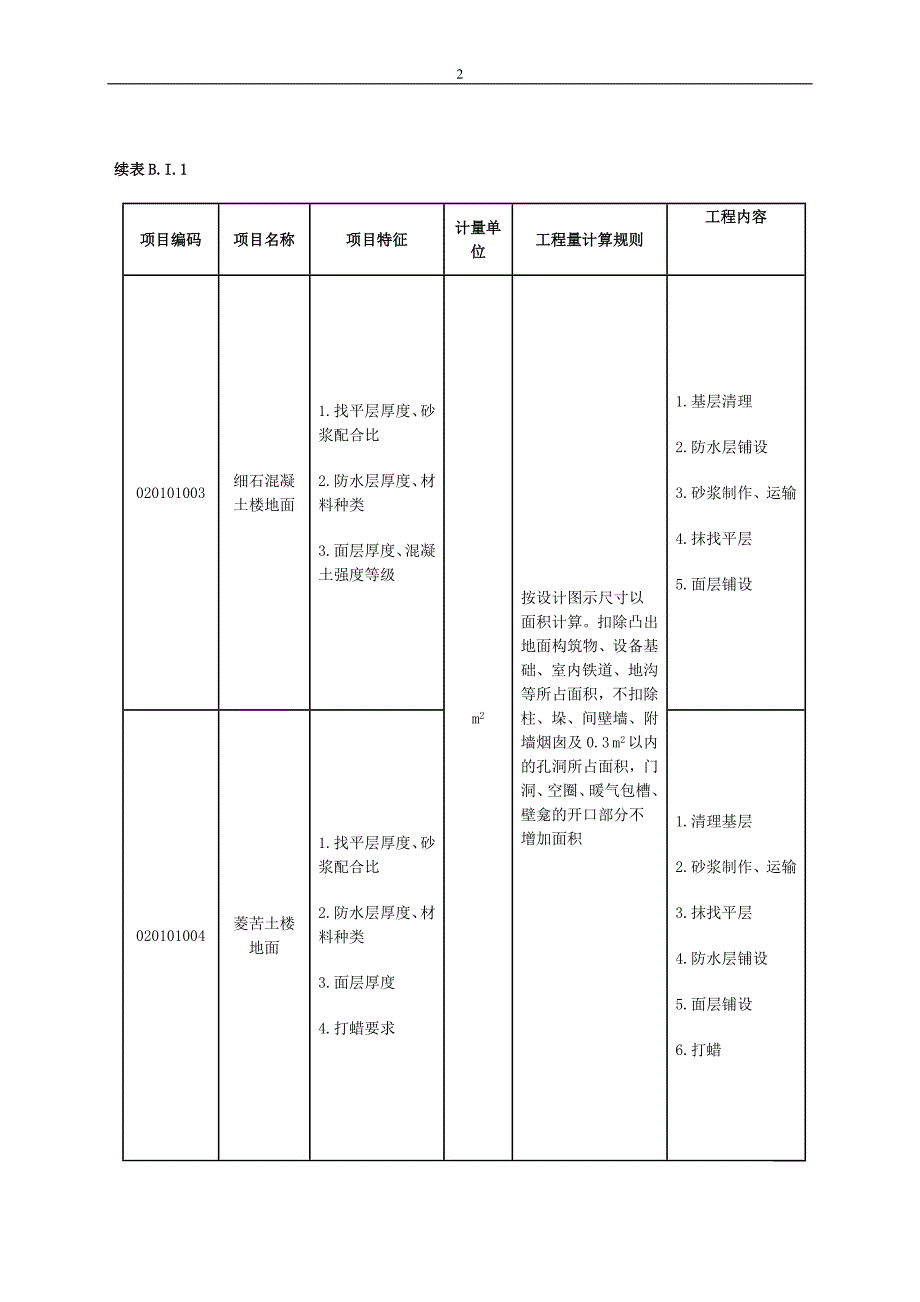清单计价规范(装饰)_第2页