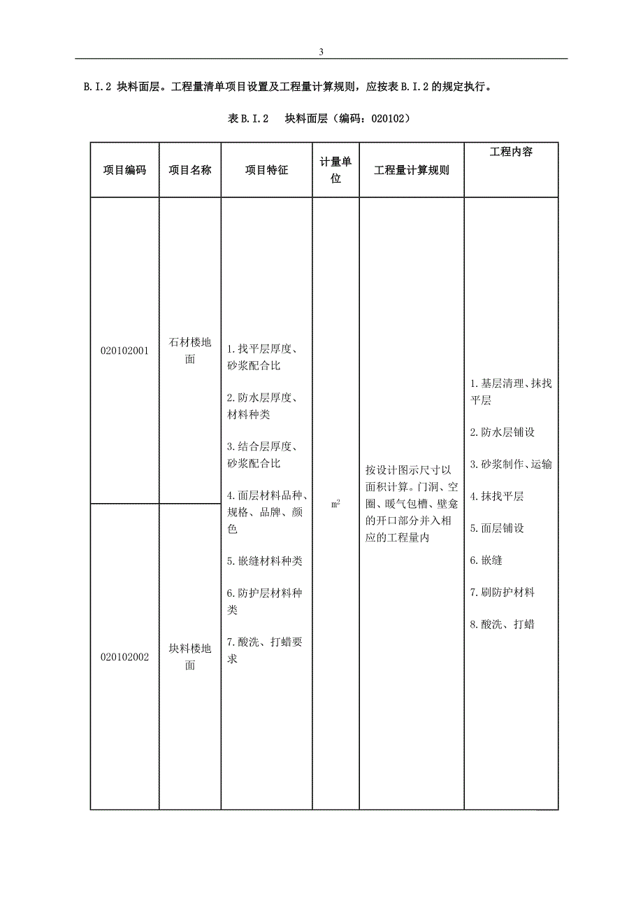 清单计价规范(装饰)_第3页