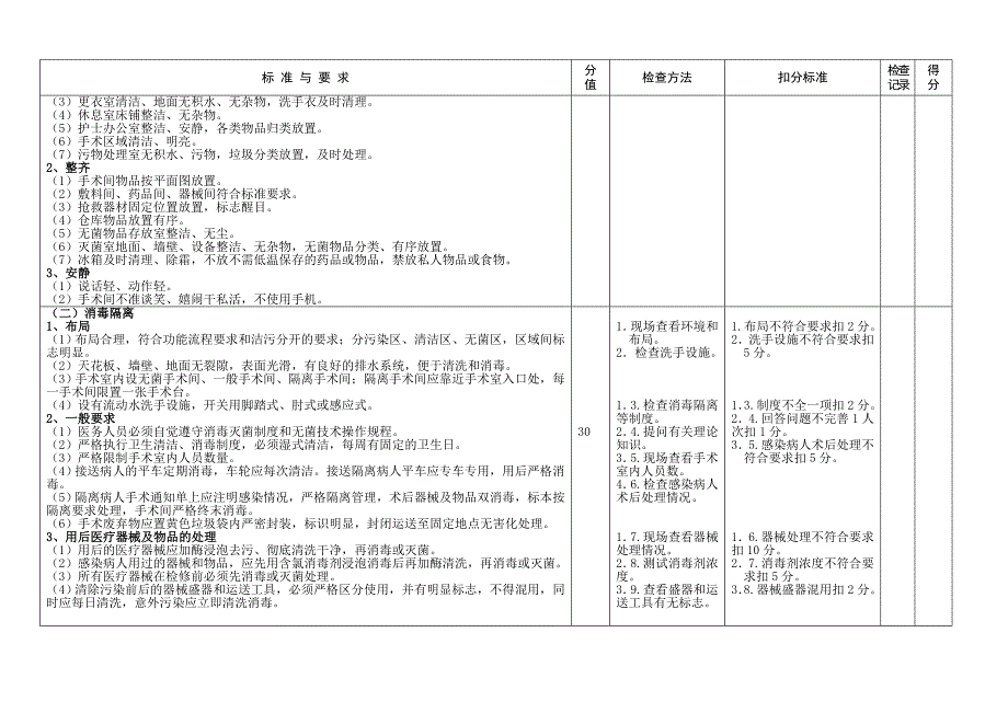 专科护理质量控制标准及评价细则_第4页