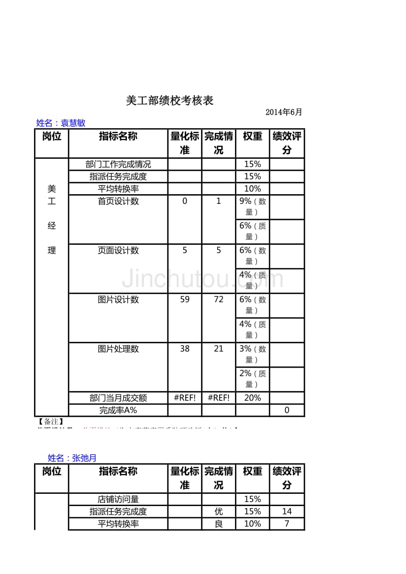 电商美工绩校考核表.xls_第1页