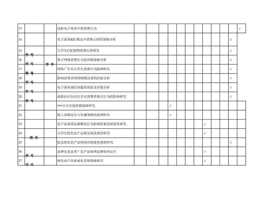 电子商务本科毕业论文选题统计表_第2页
