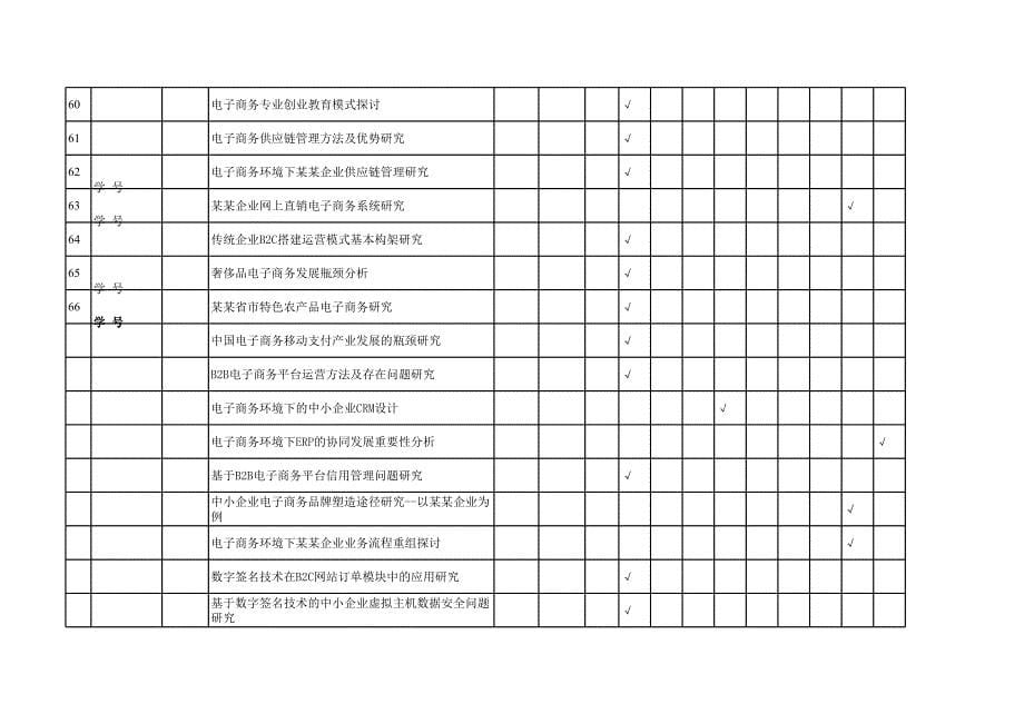 电子商务本科毕业论文选题统计表_第5页