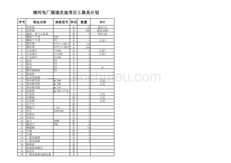 清河电厂烟道改造项目工器具计划_第1页