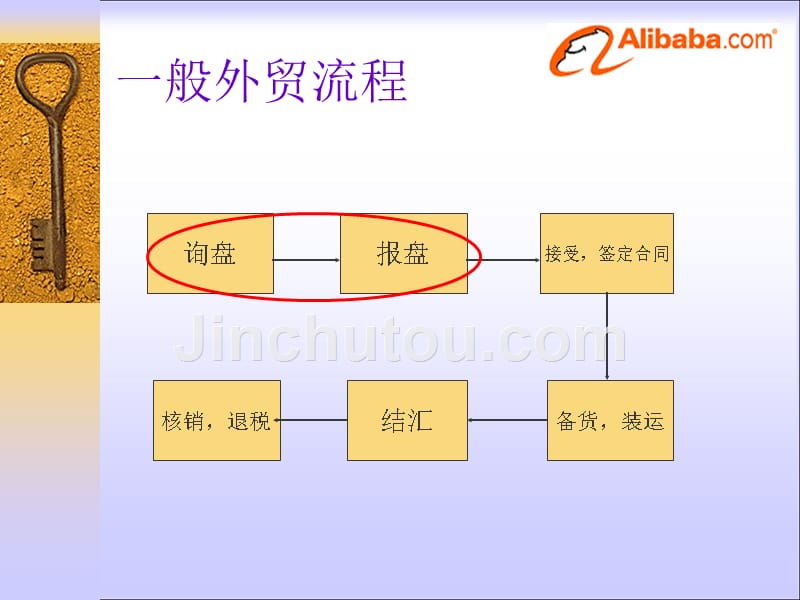 电子商务操作技巧_第4页