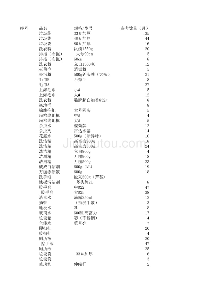 清洁工具名称_第1页