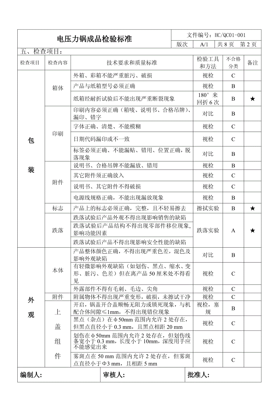 电压力锅成品检验标准01_第3页