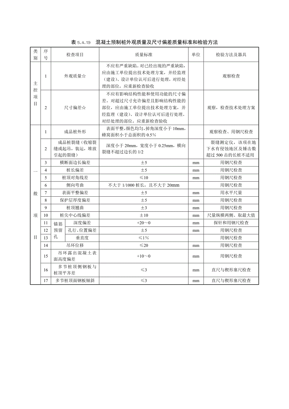 混凝土预制桩外观质量及尺寸偏差质量标准和检验方法_第1页