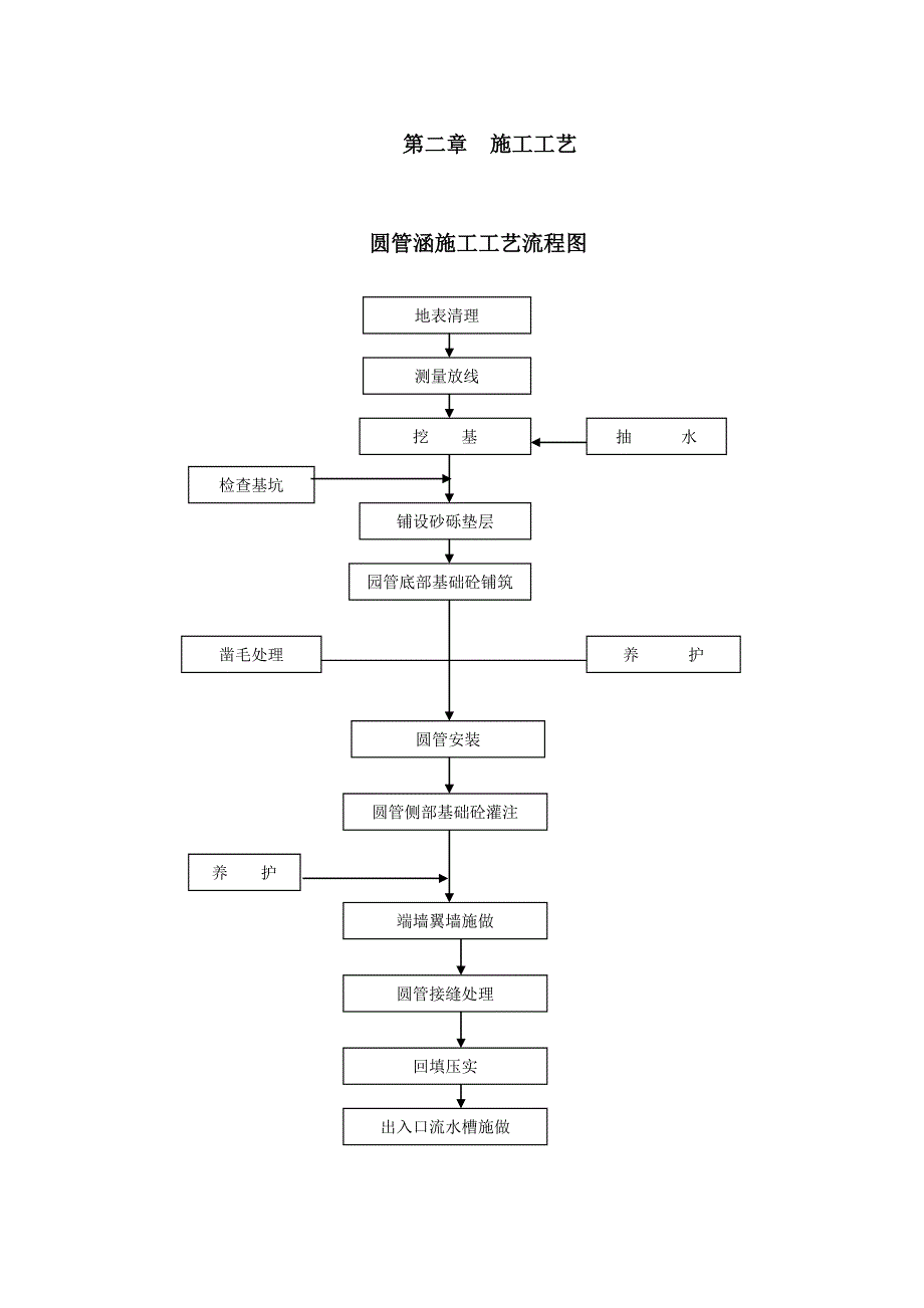 圆管涵专项安全施工方案_第4页