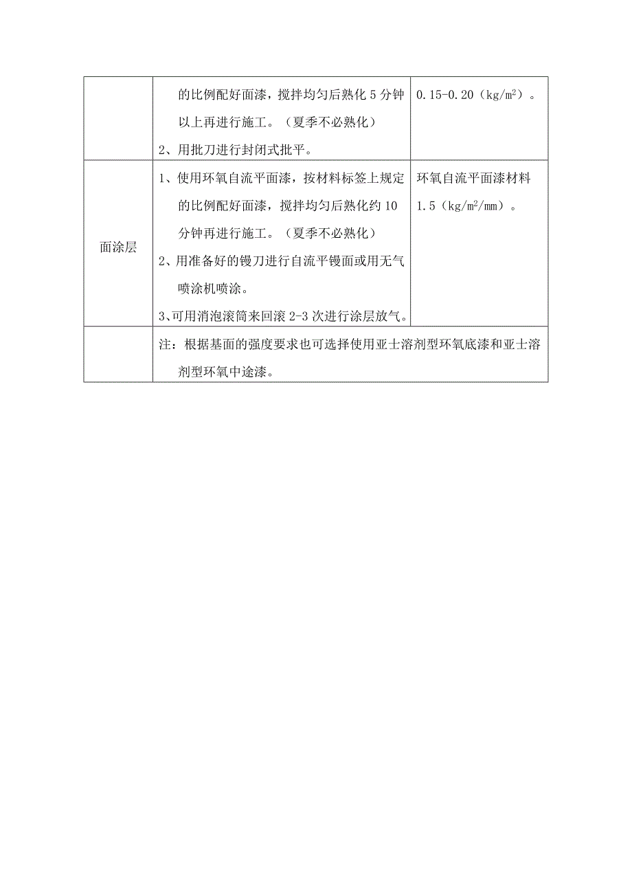 环氧自流平面漆一般使用年限_第3页