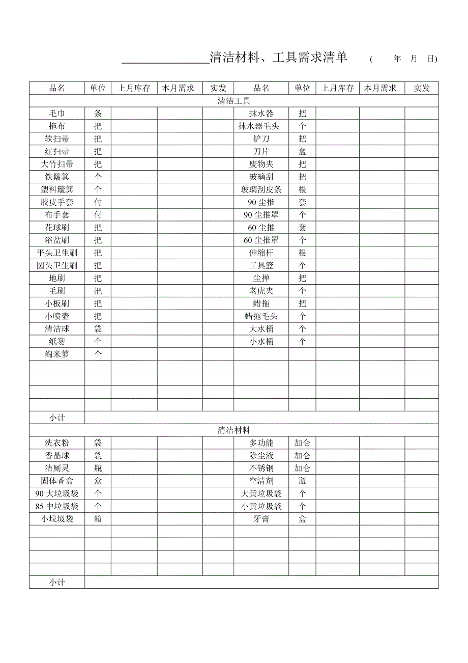 清洁材料、工具需求清单_第1页