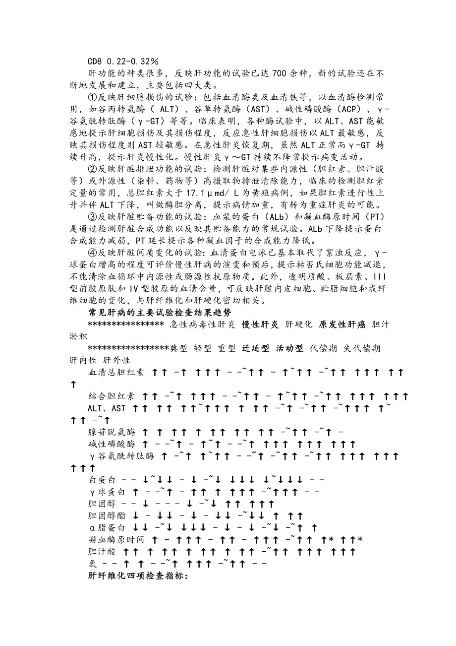 乙肝两对半对照表及临床意义_第4页