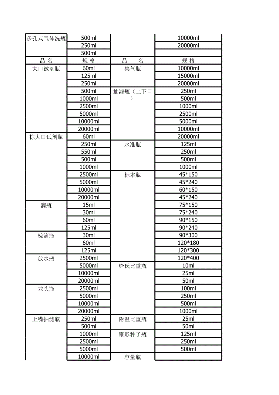 玻璃仪器规格表_第3页