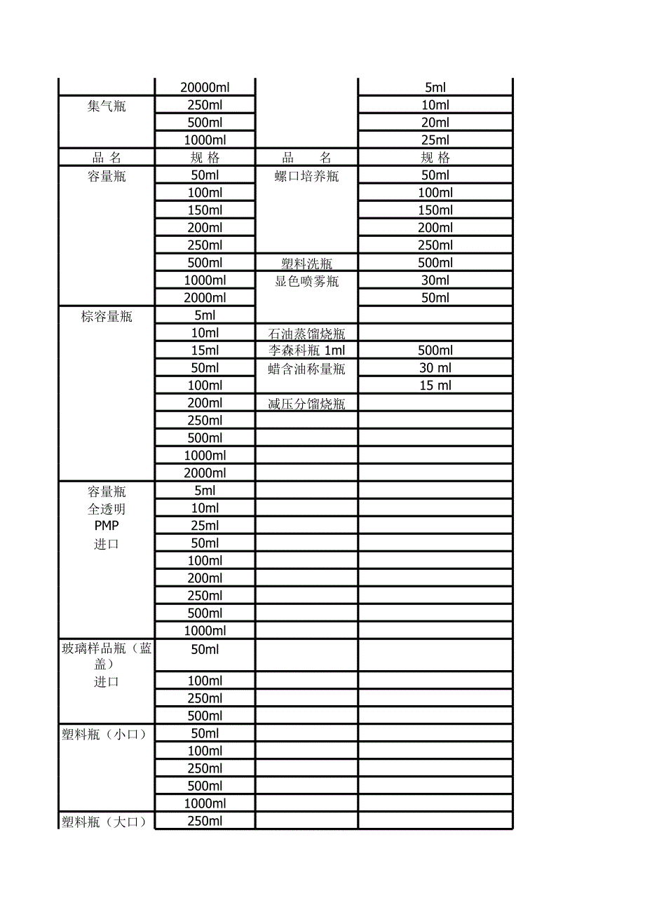 玻璃仪器规格表_第4页