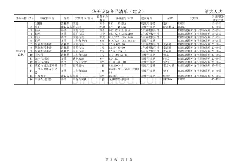 清大天达设备备品清单(给天山)201110_第3页