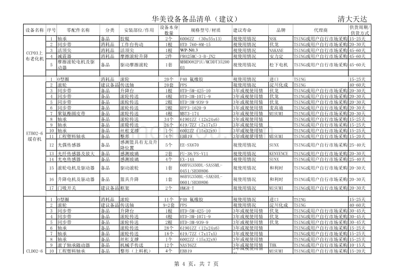 清大天达设备备品清单(给天山)201110_第4页