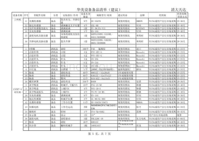 清大天达设备备品清单(给天山)201110_第5页