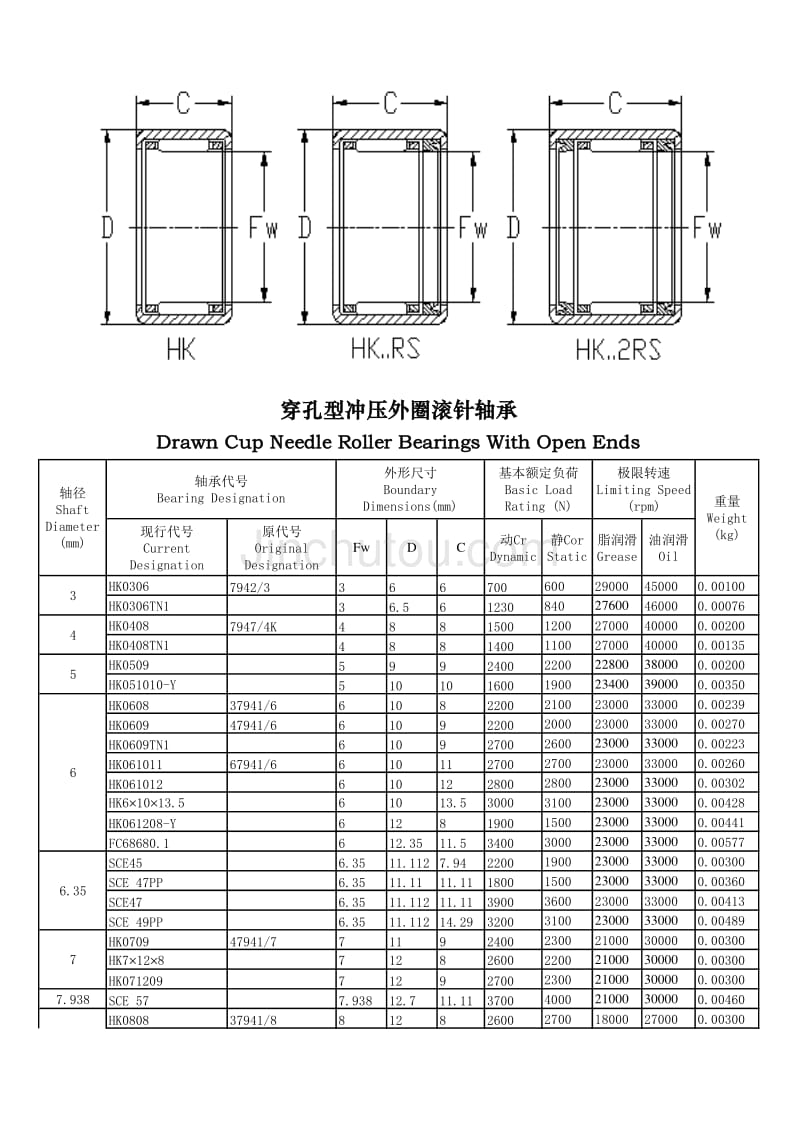 滚针轴承尺寸表_第1页