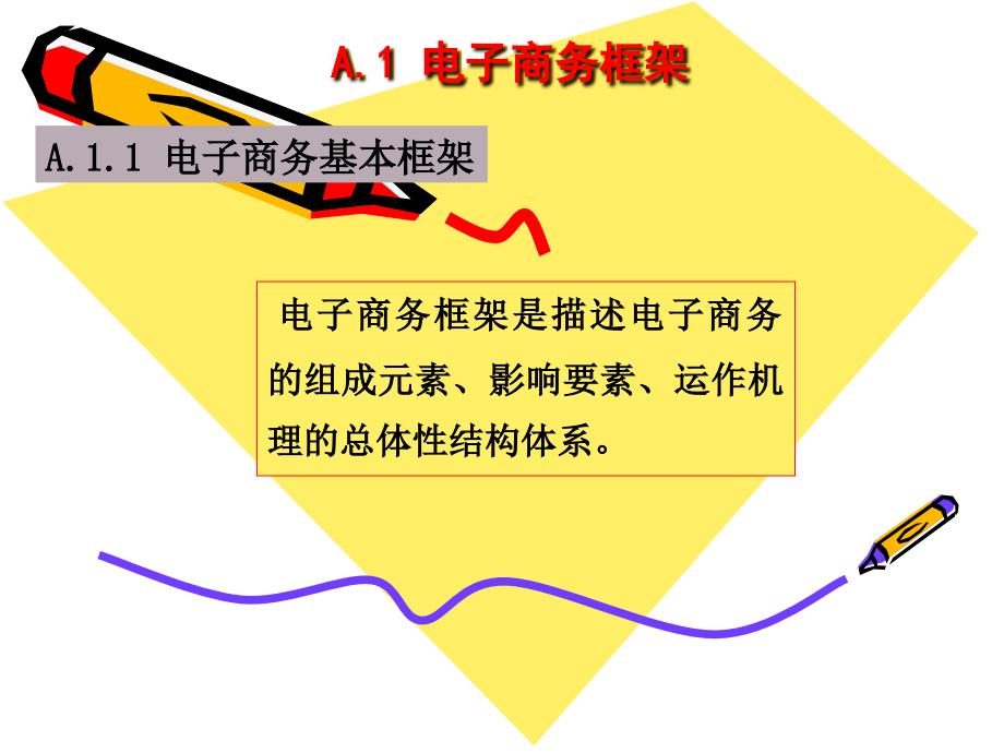 电子商务框架体系_第4页