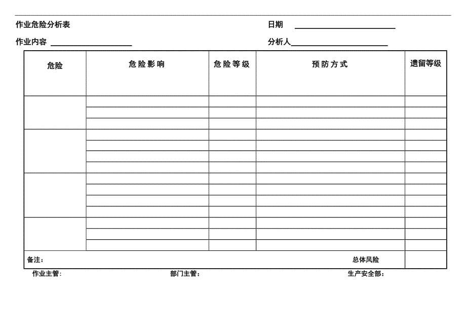 【2017年整理】密闭空间进入程序_第5页