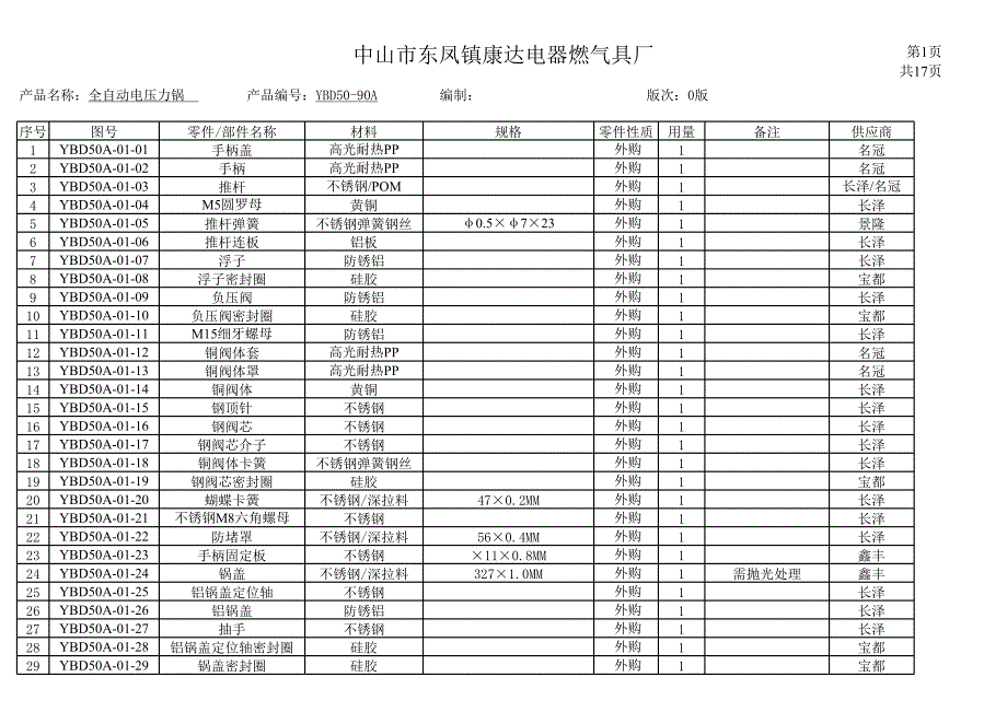 电压力锅 工艺卡_第1页