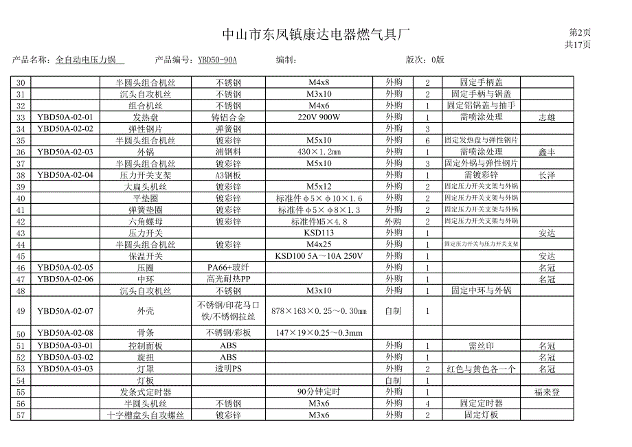 电压力锅 工艺卡_第2页