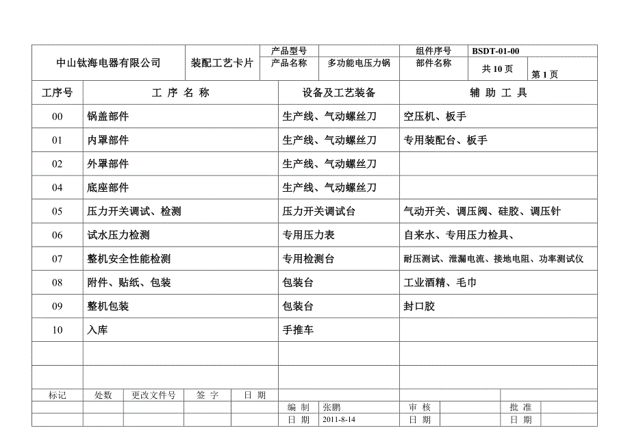 电压锅装配工艺卡片_第1页