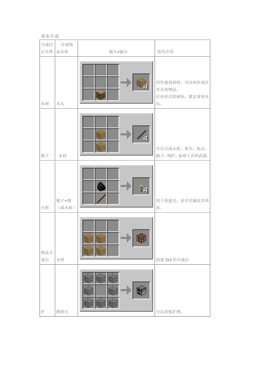 【2017年整理】我的世界合成表大全_第2页