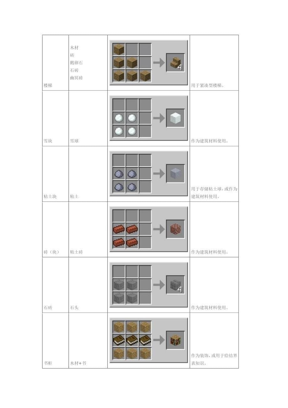 【2017年整理】我的世界合成表大全_第5页