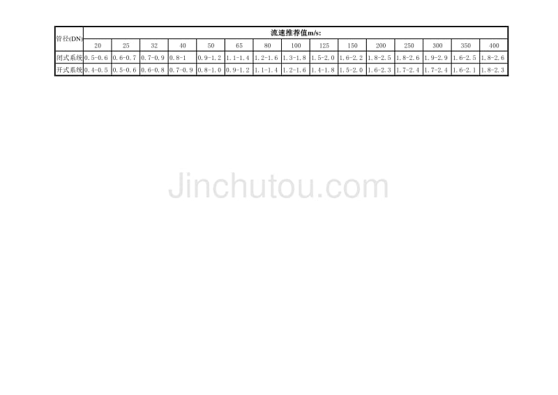 管径、流量对照表_第2页