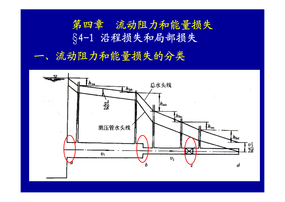 第4章-流体力学_第1页