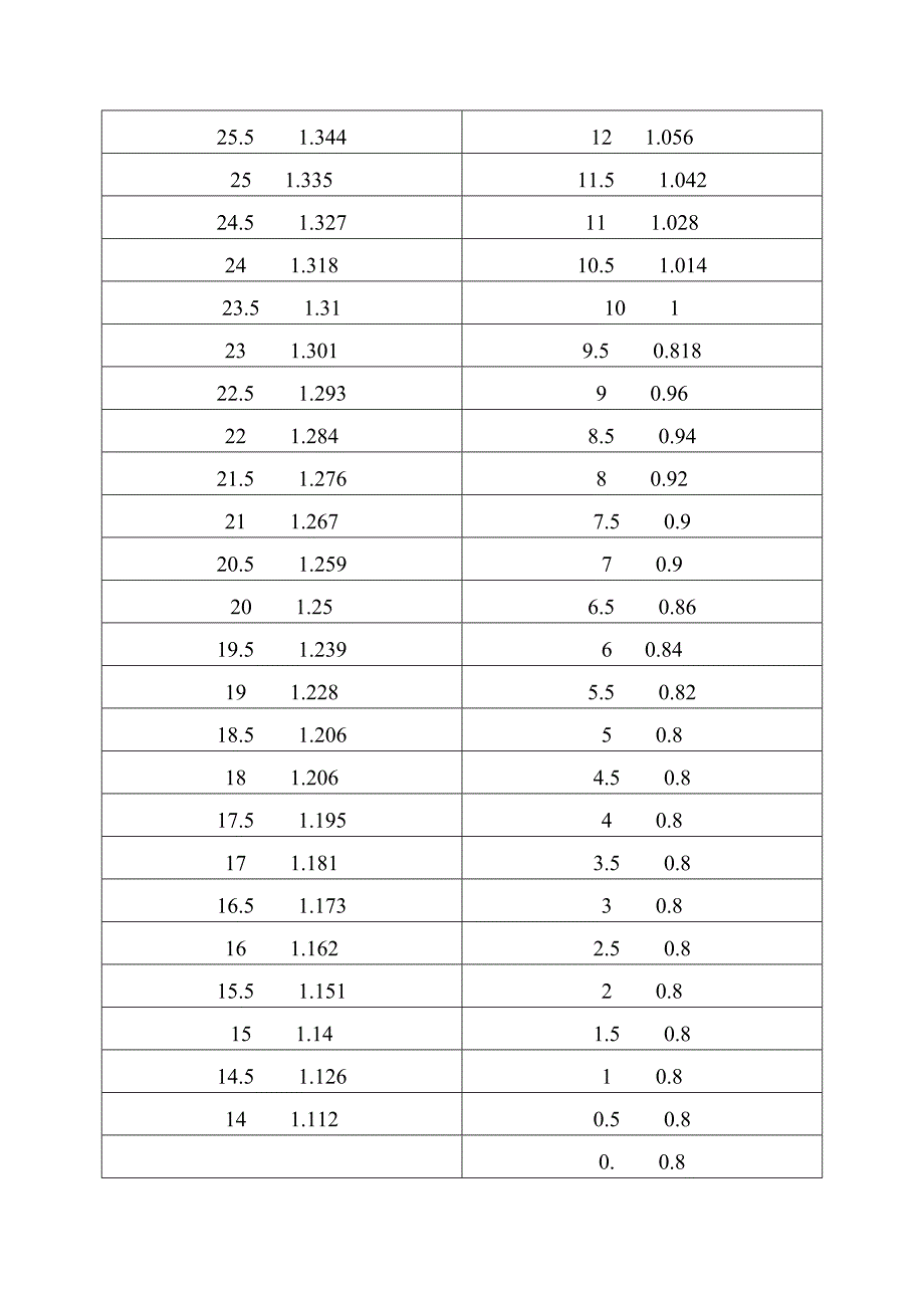 28米高杆灯强度符合国际计算书_第2页