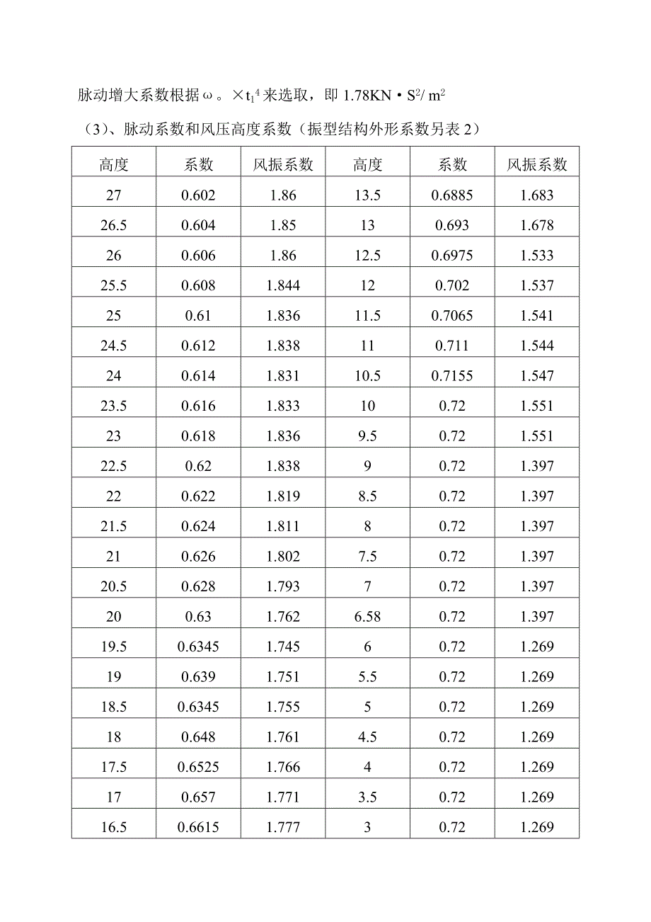 28米高杆灯强度符合国际计算书_第4页