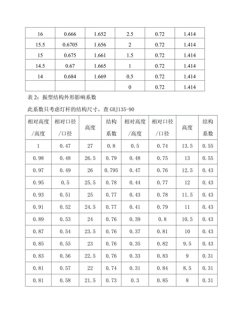 28米高杆灯强度符合国际计算书_第5页