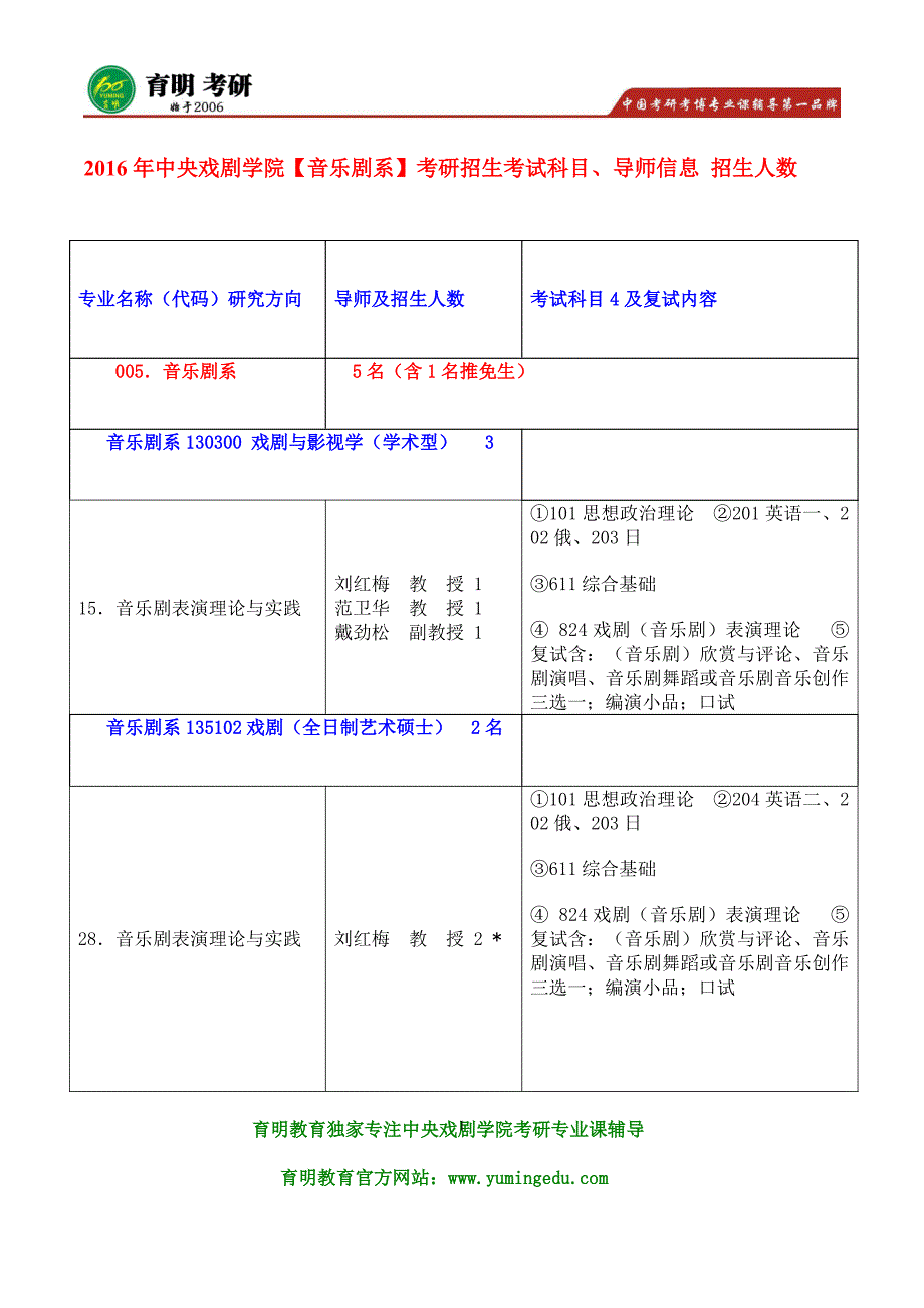 2016年中央戏剧学院音乐剧系艺术硕士考研专业课考什么  文化课要求是多少分？_第1页