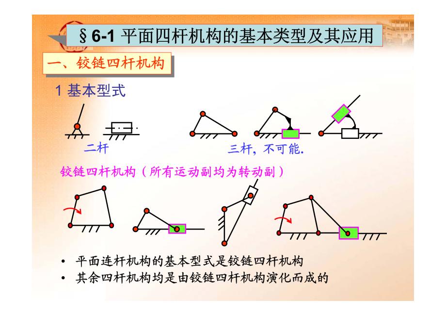 第6章 平面连杆机构_第4页