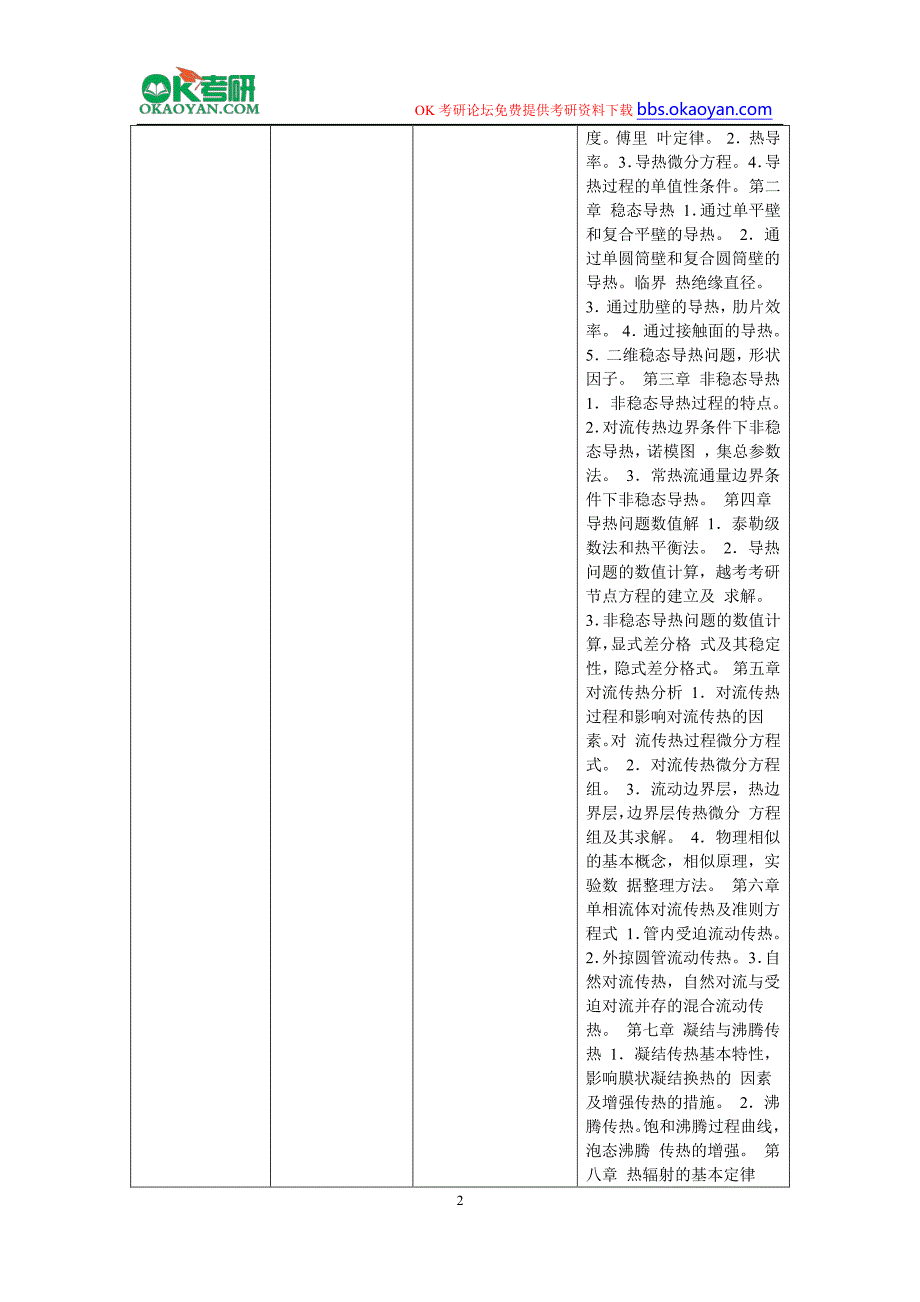 2016年同济大学传热学专业研究生考试科目参考书及考试大纲_第2页