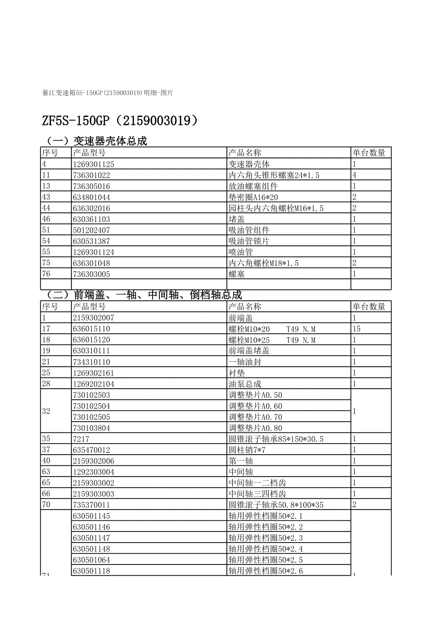 綦江变速箱5S-150GP(2159003019)明细_第1页