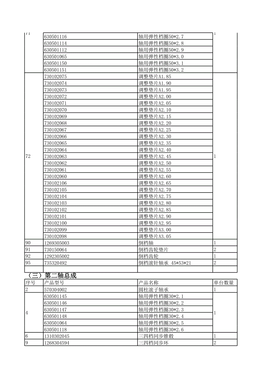 綦江变速箱5S-150GP(2159003019)明细_第2页