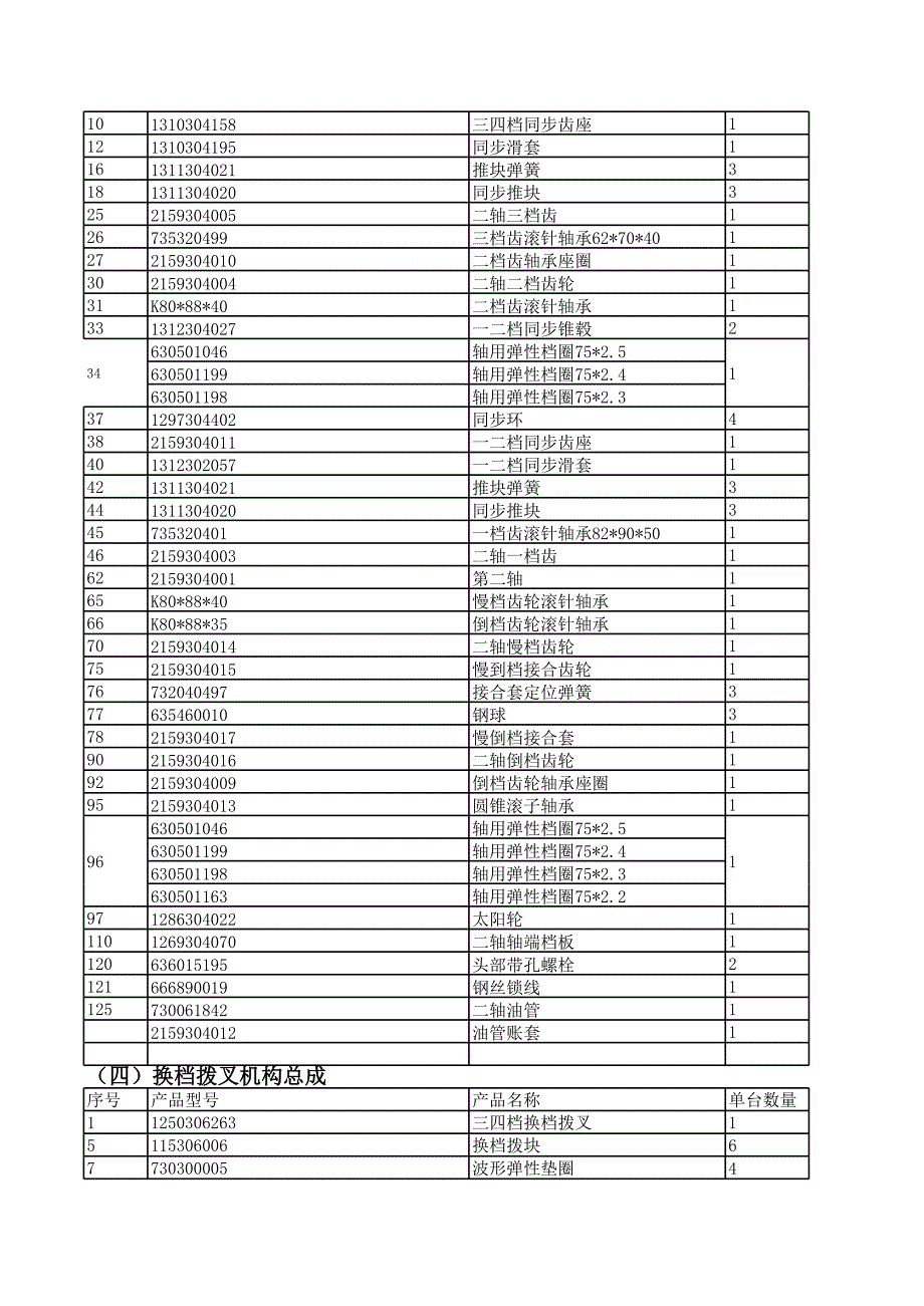 綦江变速箱5S-150GP(2159003019)明细_第3页