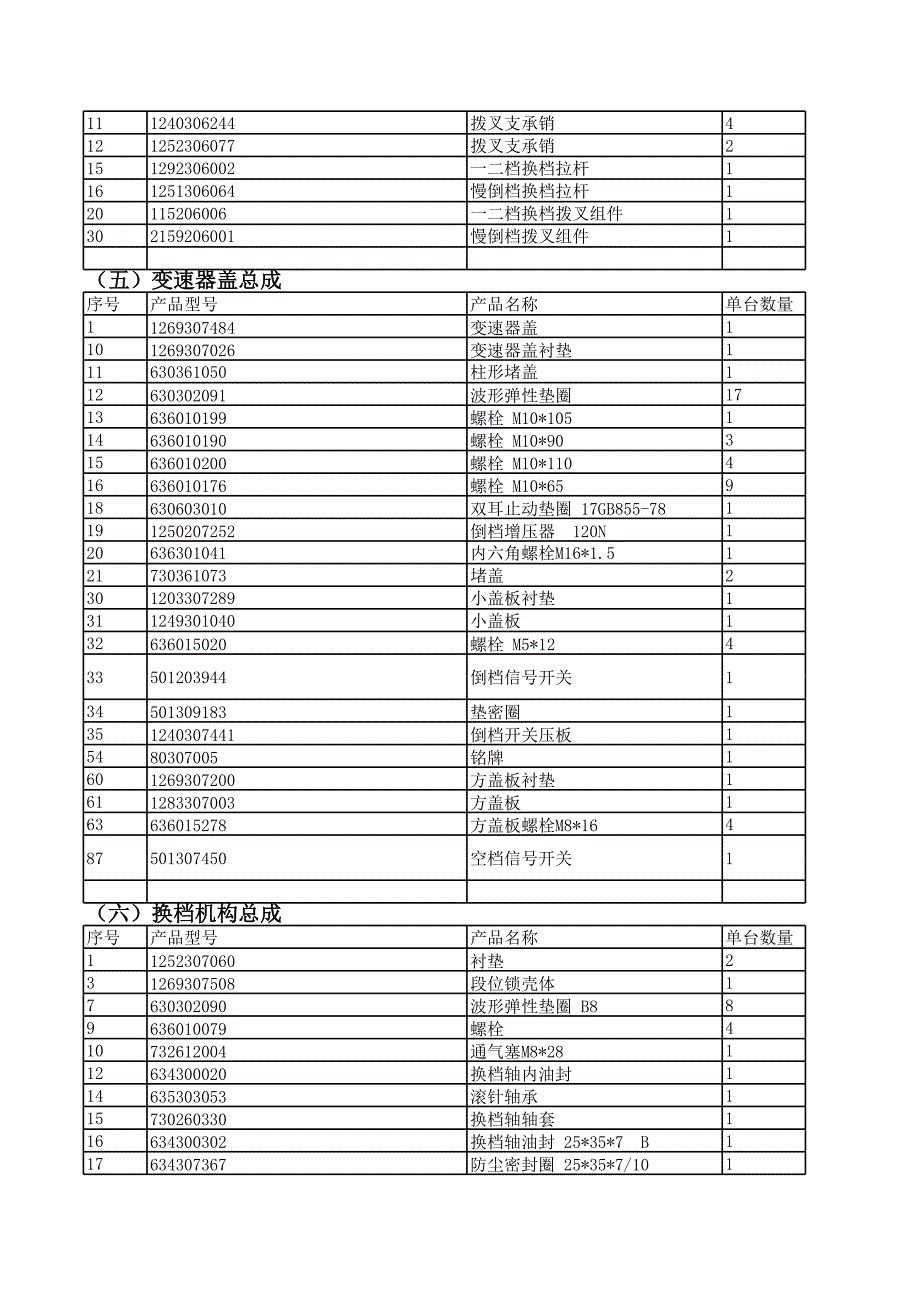 綦江变速箱5S-150GP(2159003019)明细_第4页