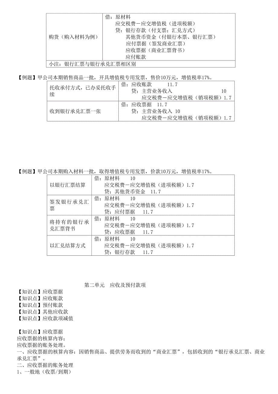 2017年初级会计实务第一章第1－－23讲教材精讲班_第5页
