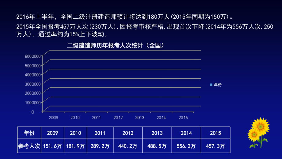 原版PPT：2016二级建造师陈印法规_第2页