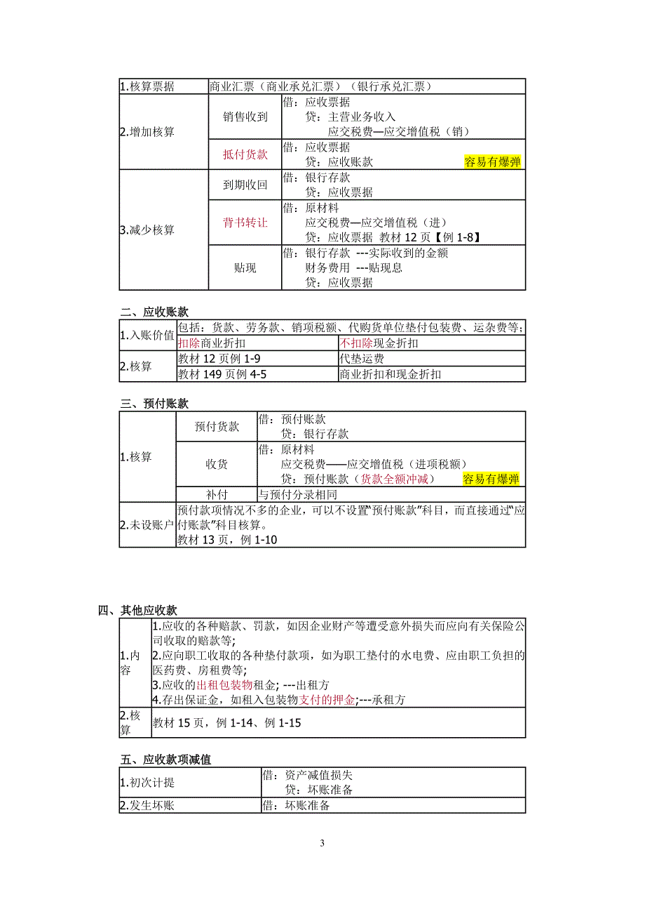 2017年会计初级职称会计实务重点知识整理汇集_第3页