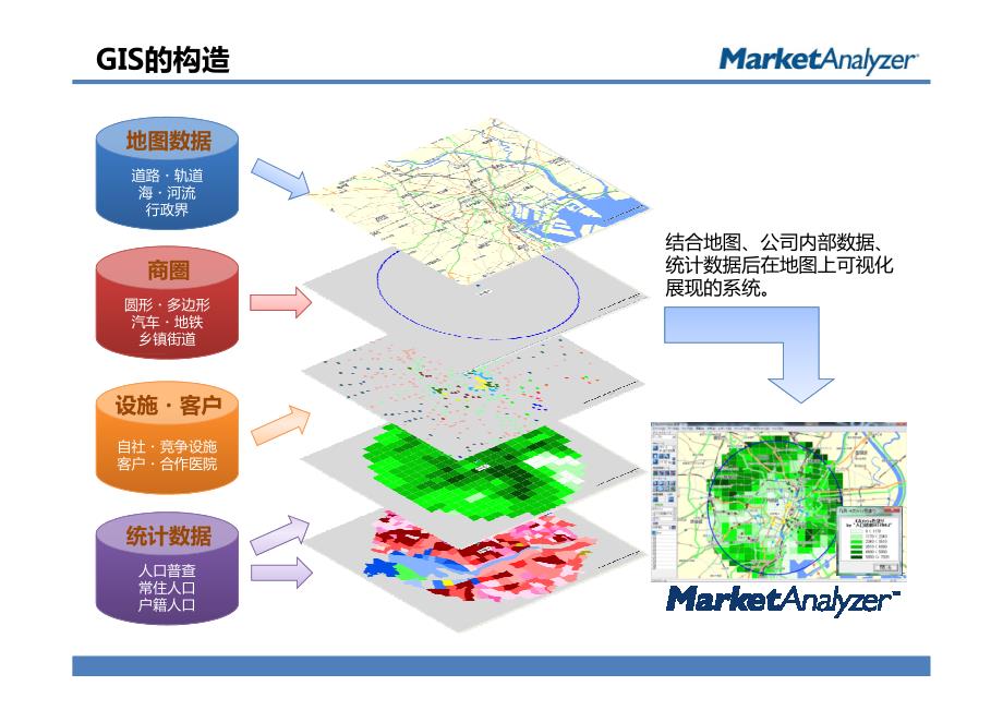 GIS商圈分析_第4页