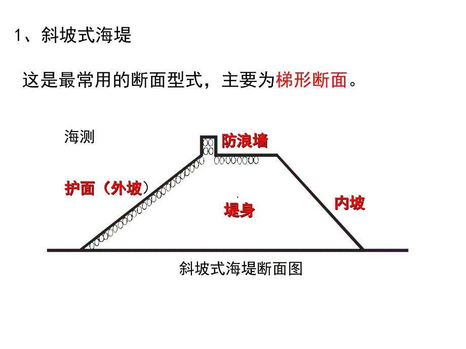 第3.2章海堤2(海堤构造)1_第2页